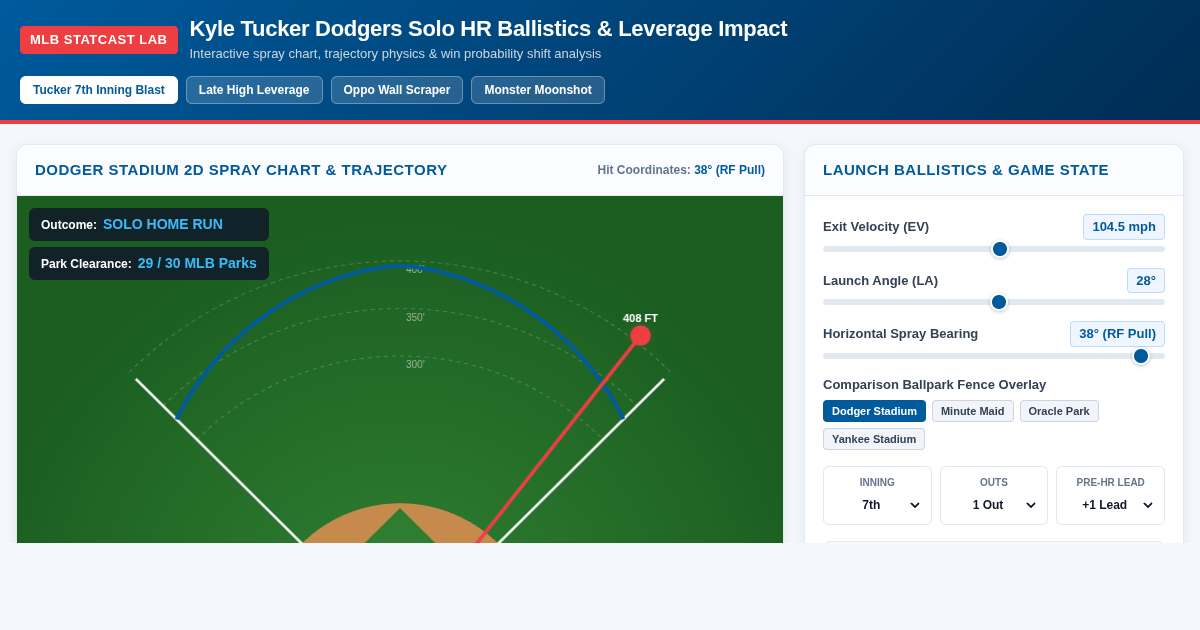 Kyle Tucker Dodgers Solo Home Run Impact & Spray Chart preview