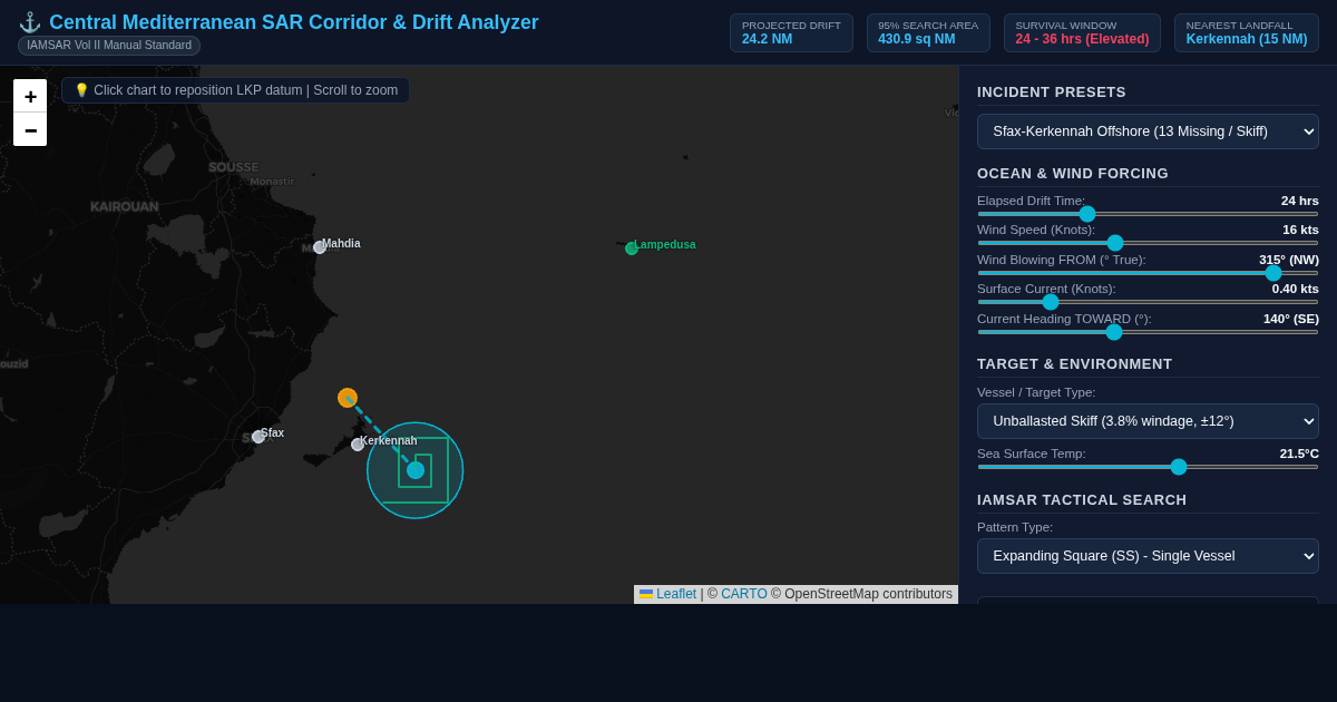 Central Mediterranean SAR Drift & Corridor Analyzer preview