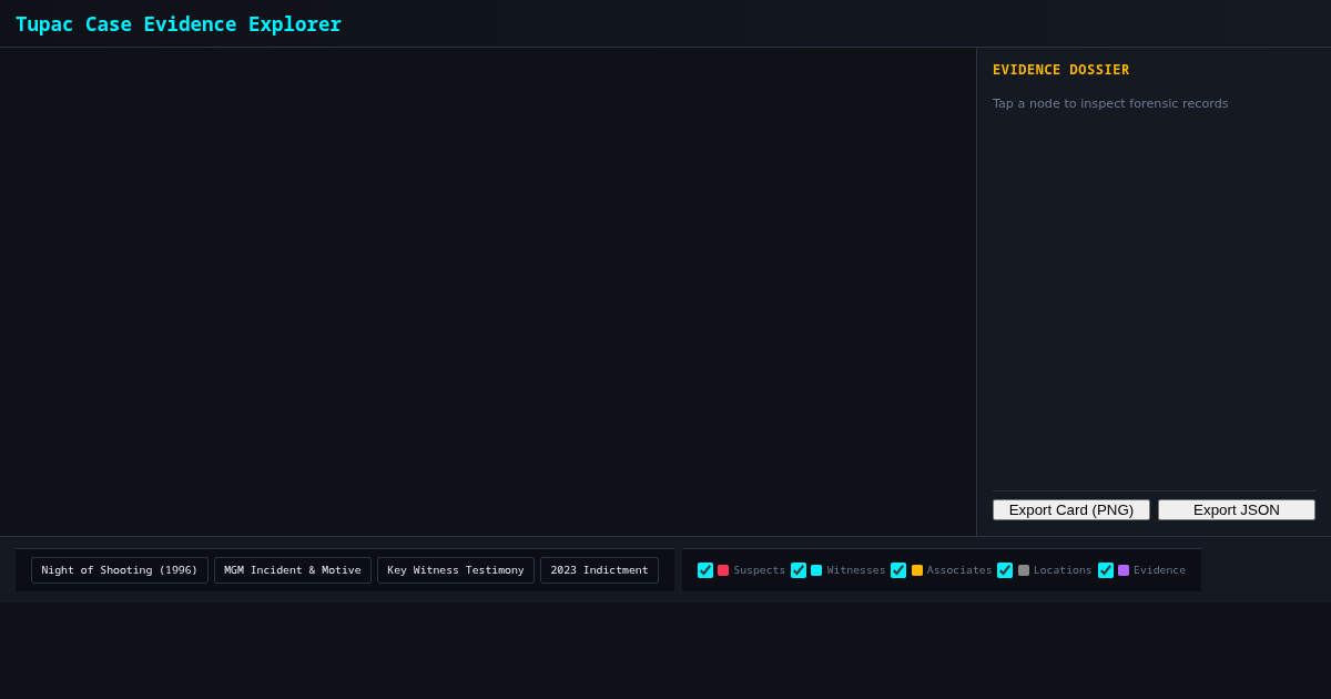 Tupac Case Evidence Explorer preview