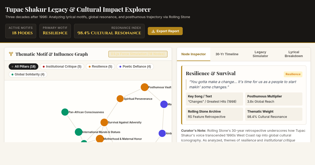 Tupac Shakur Legacy & Cultural Impact Explorer preview