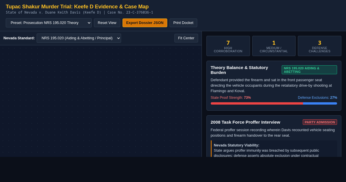 Tupac Shakur Murder Trial: Keefe D Evidence & Case Map preview