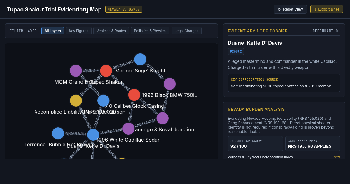 Tupac Shakur 1996 Murder Trial Evidentiary Map & Timeline preview