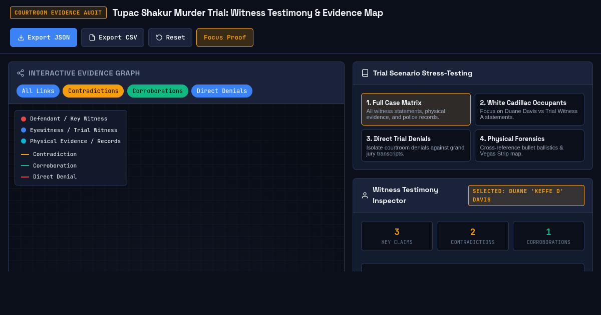 Tupac Shakur Murder Trial Witness Testimony & Evidence Map preview