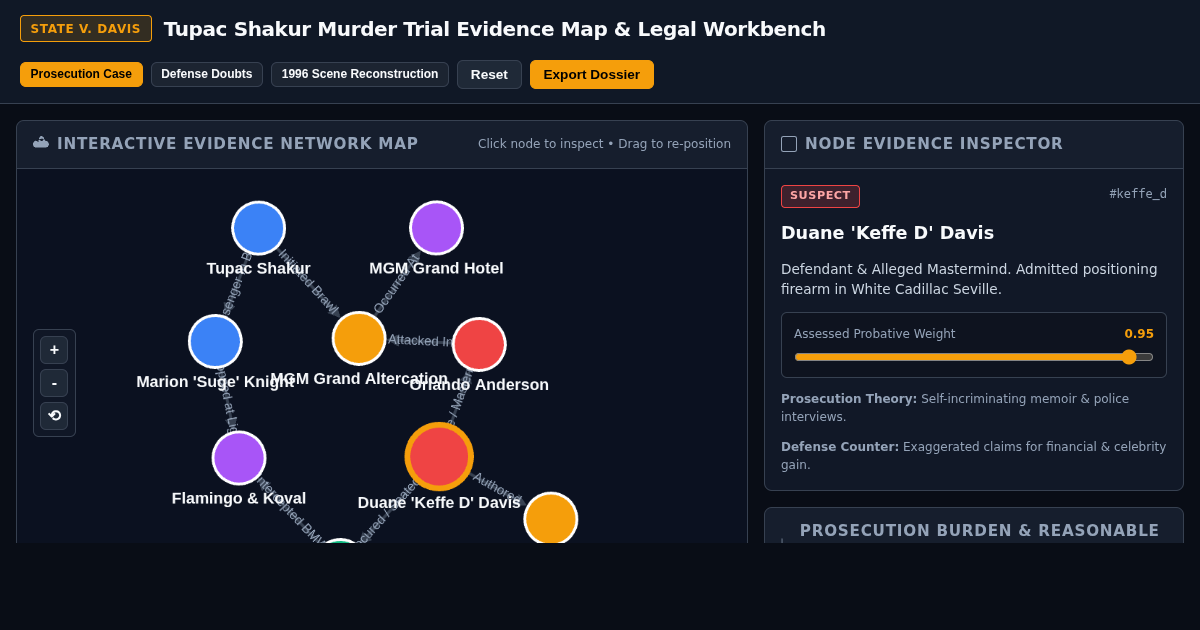 Tupac Shakur Murder Trial Evidence Map & Workbench | State v. Davis preview