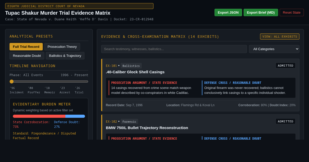Tupac Shakur Murder Trial Evidence Matrix preview