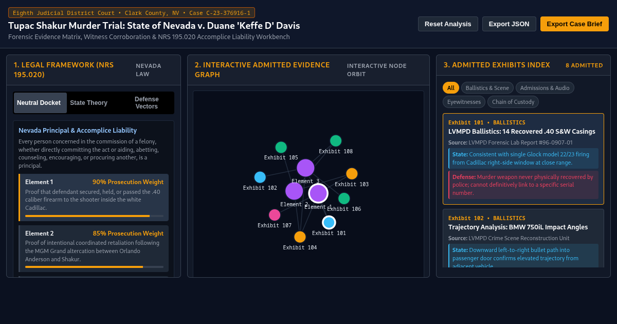 Tupac Shakur Murder Trial Evidence Matrix & Legal Case Tracker preview