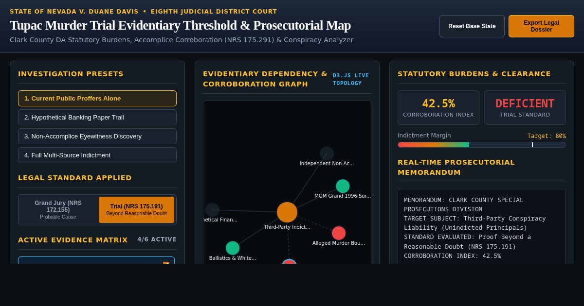 Tupac Murder Trial Evidentiary Threshold & Prosecutorial Map preview