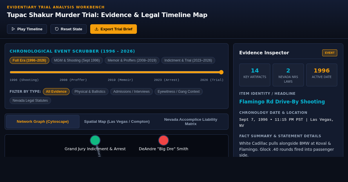 Tupac Shakur Murder Trial: Evidence & Legal Timeline Map preview