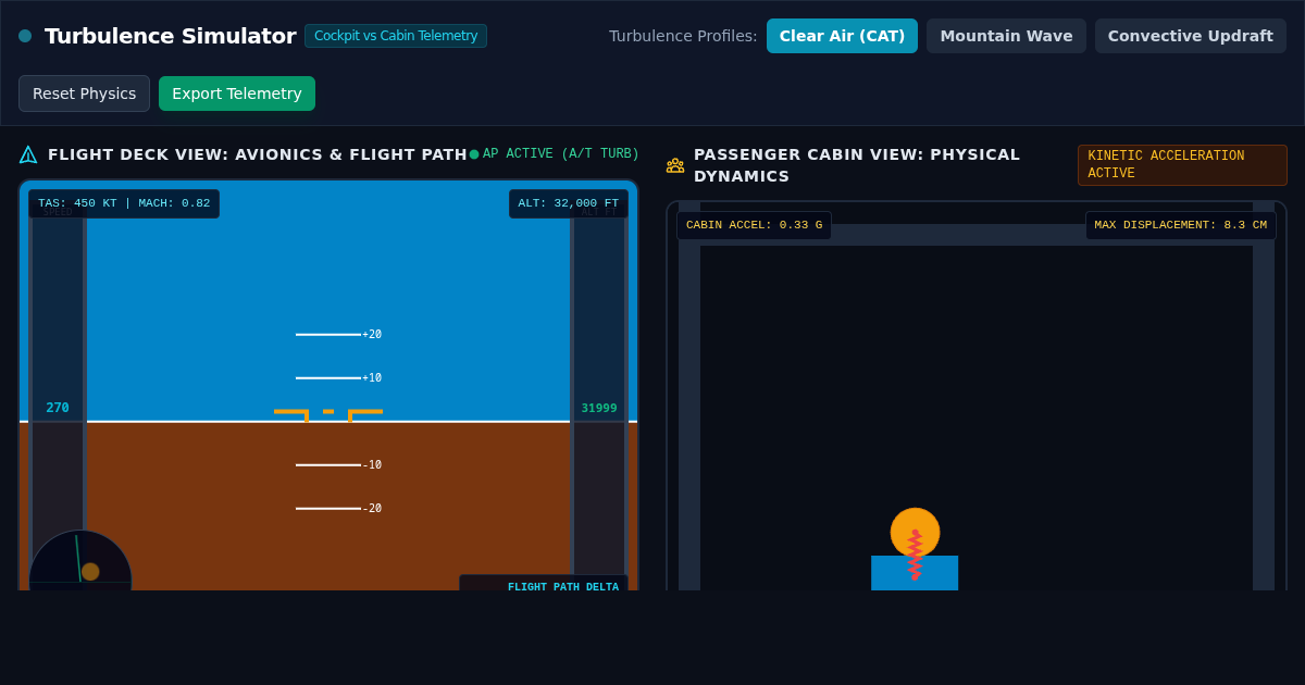 Turbulence Cockpit vs Cabin Simulator preview