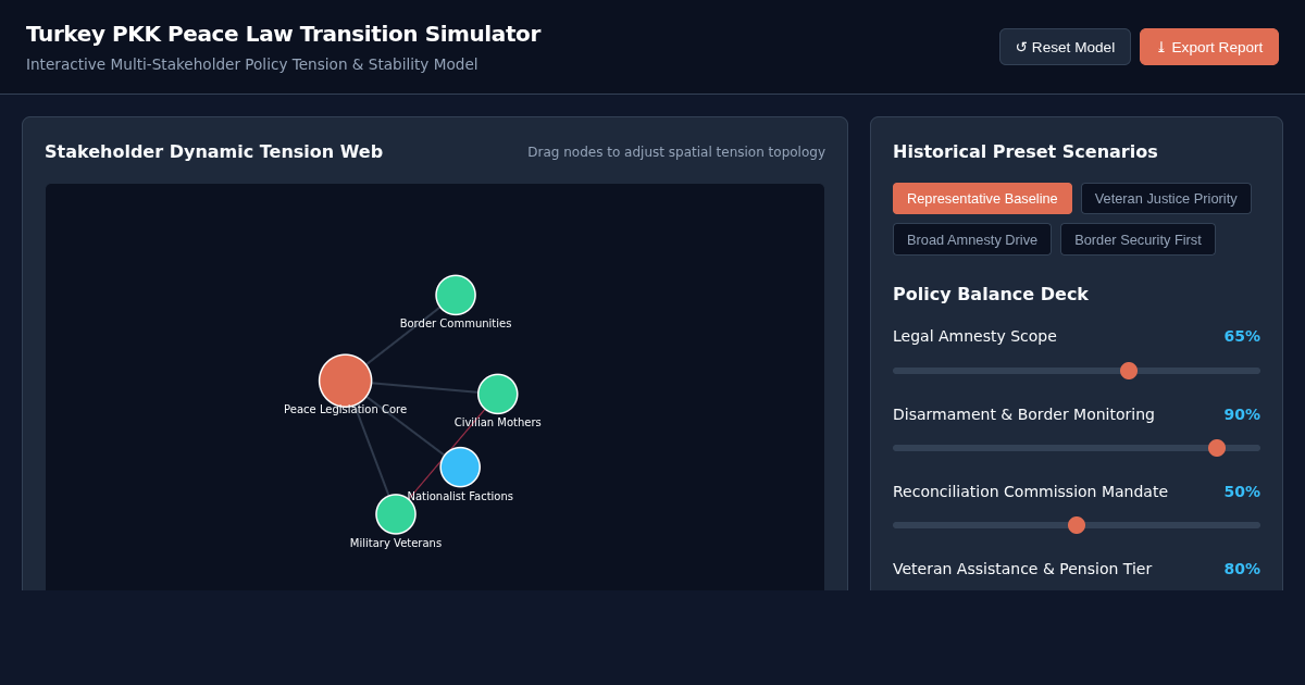 Turkey PKK Peace Law Transition Simulator preview