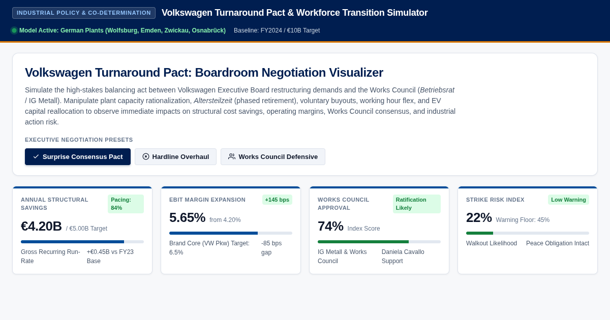 VW Turnaround Pact & Workforce Transition Simulator | Boardroom Co-Determination Lab preview