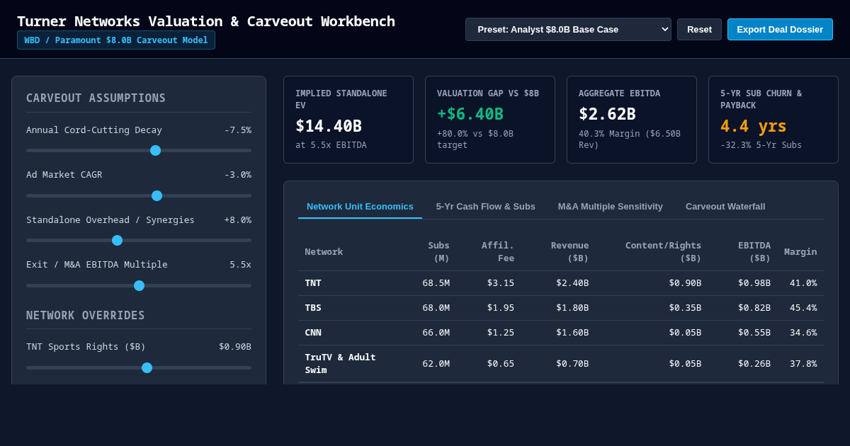Turner Networks Valuation & Carveout Workbench preview