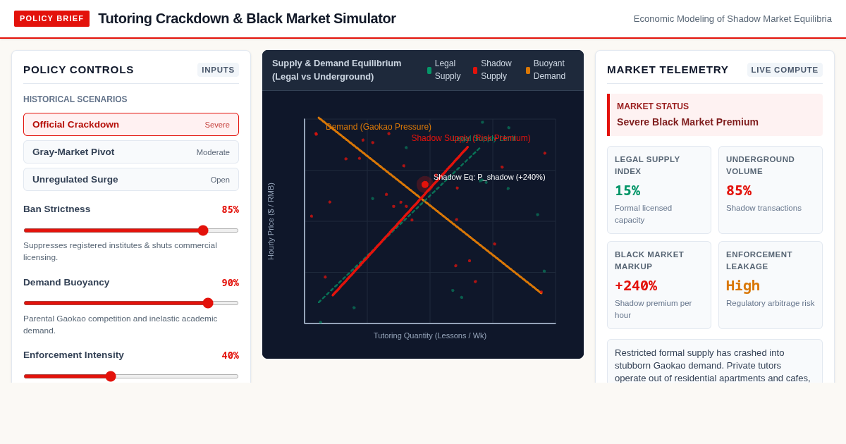 Tutoring Crackdown & Black Market Simulator preview