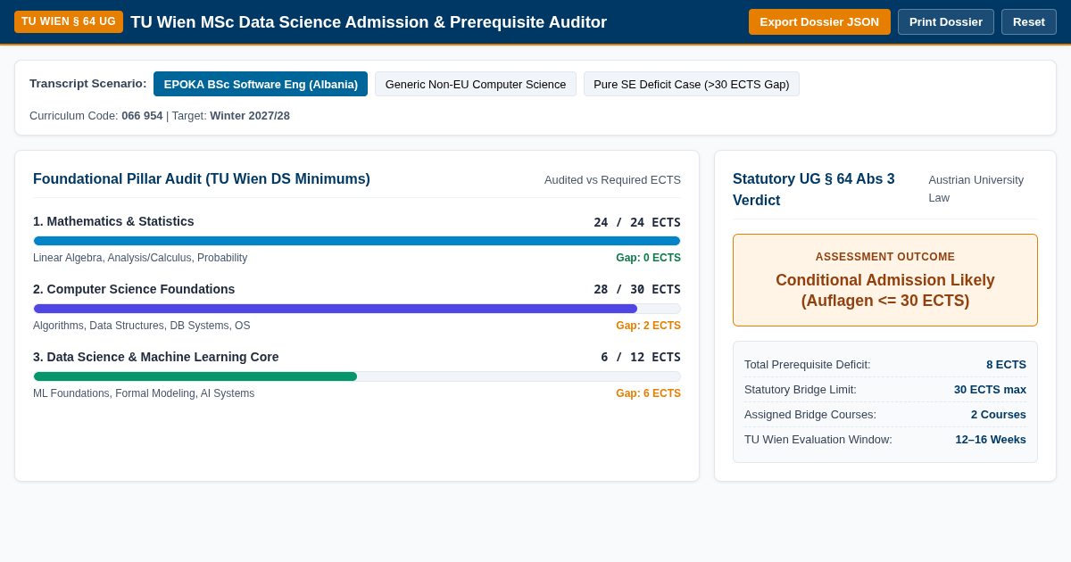 TU Wien MSc Data Science Admission & Prerequisite Auditor preview