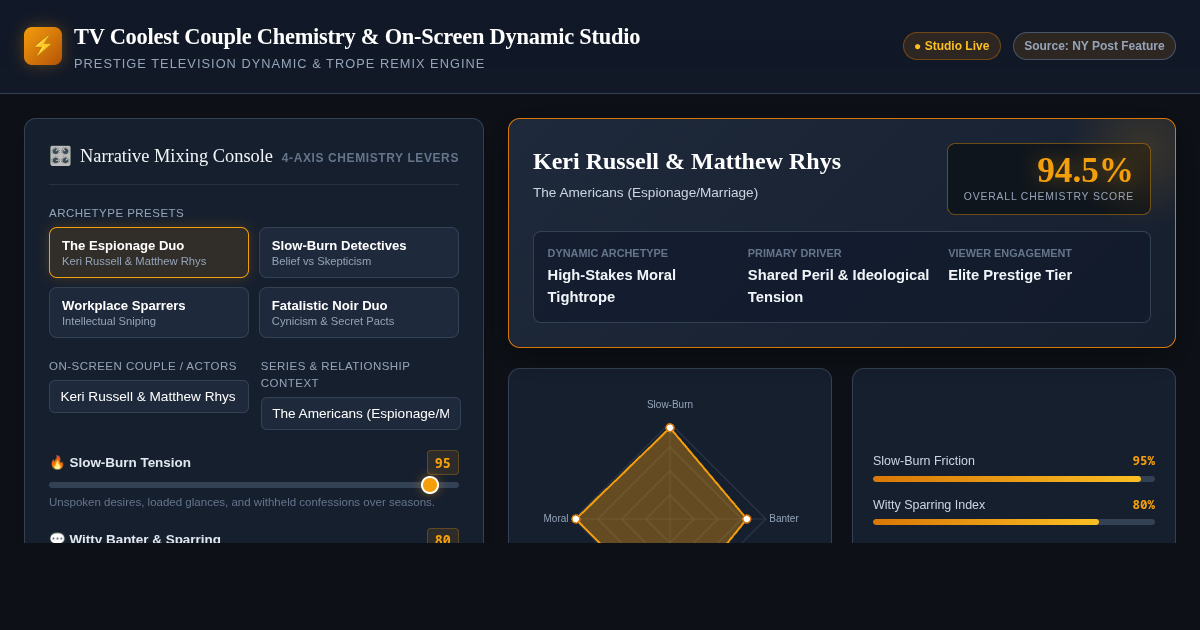 TV Coolest Couple Chemistry & On-Screen Dynamic Studio preview