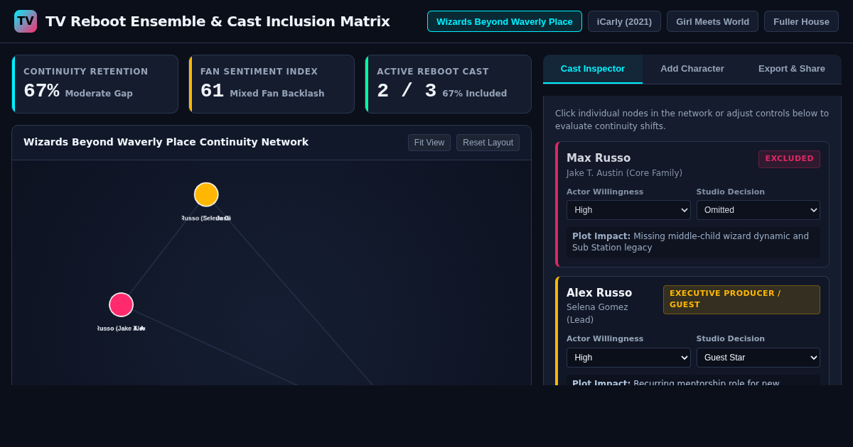 TV Reboot Ensemble & Cast Inclusion Matrix preview