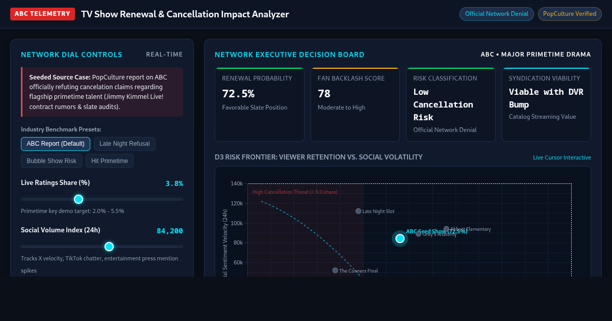 TV Show Renewal & Cancellation Impact Analyzer preview