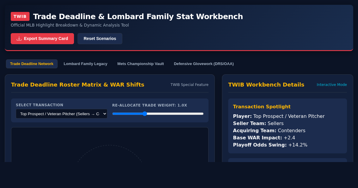 TWIB Trade Deadline & Lombard Family Stat Workbench preview