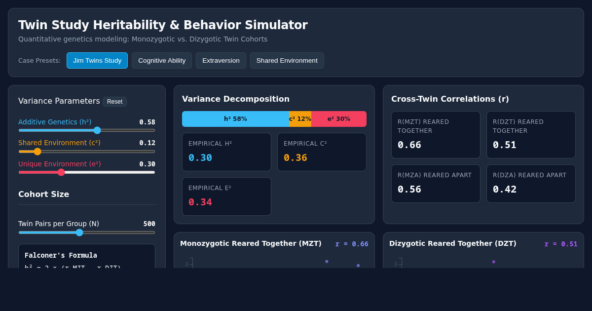 Twin Study Heritability & Behavior Simulator preview