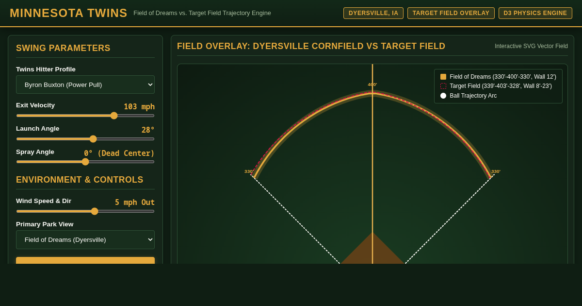 Twins Field of Dreams Ballpark & Batted Ball Simulator preview