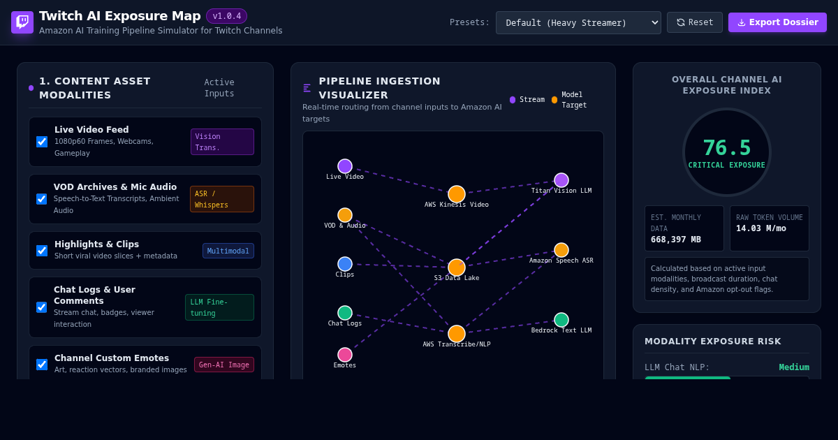 Twitch Streamer AI Exposure Vector Map | Amazon AI Ingestion Simulator preview