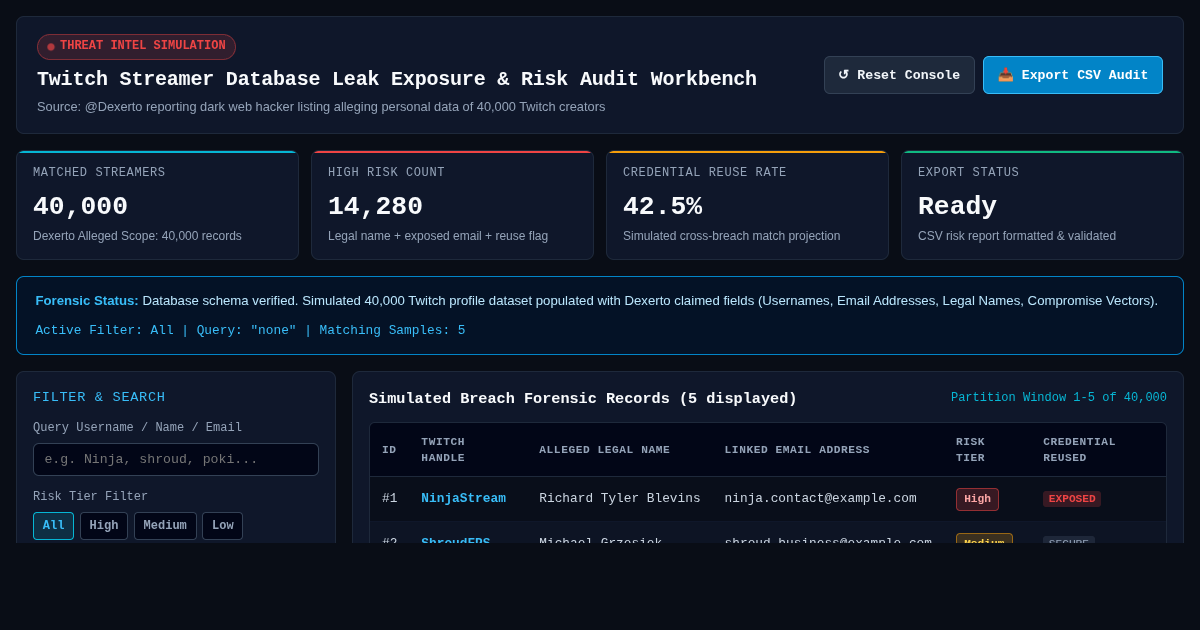 Twitch Streamer Database Leak Exposure & Risk Audit Workbench preview