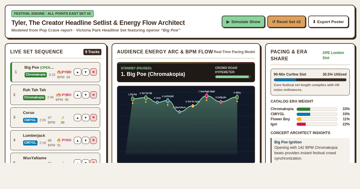 Tyler, The Creator Headline Setlist & Energy Flow Architect preview