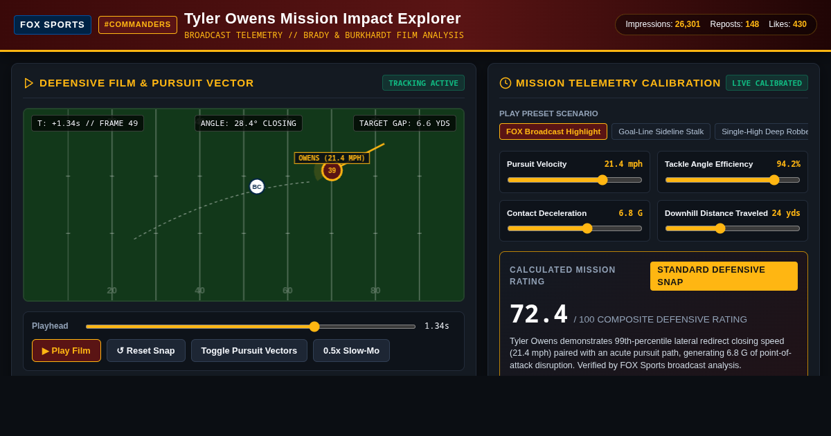 Tyler Owens Mission Impact Explorer | FOX Sports Broadcast Telemetry preview