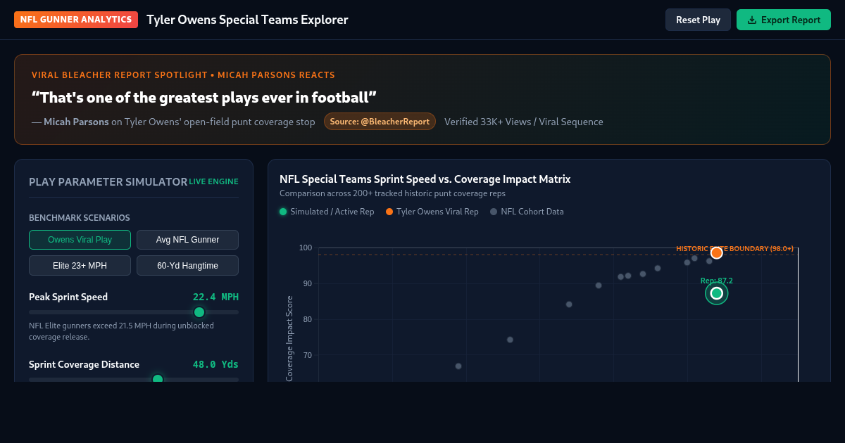 Tyler Owens Special Teams Impact & Play Explorer preview
