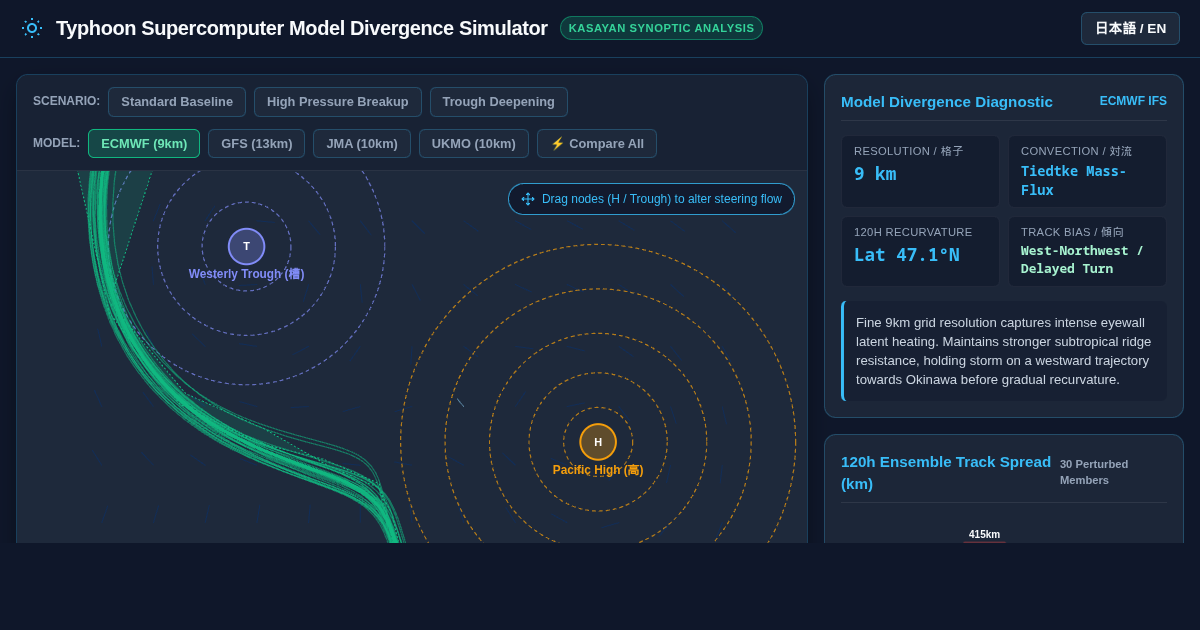 Typhoon Supercomputer Model Divergence Simulator | 台風数値予報分岐シミュレーター preview