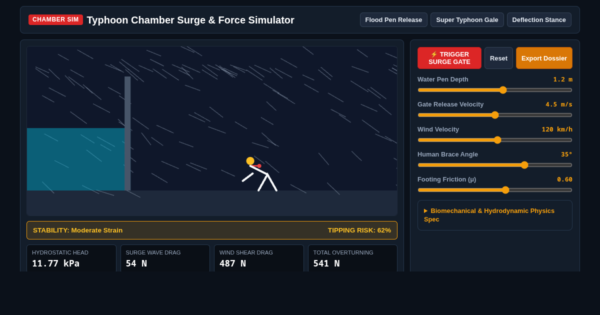 Typhoon Chamber Surge & Force Simulator preview