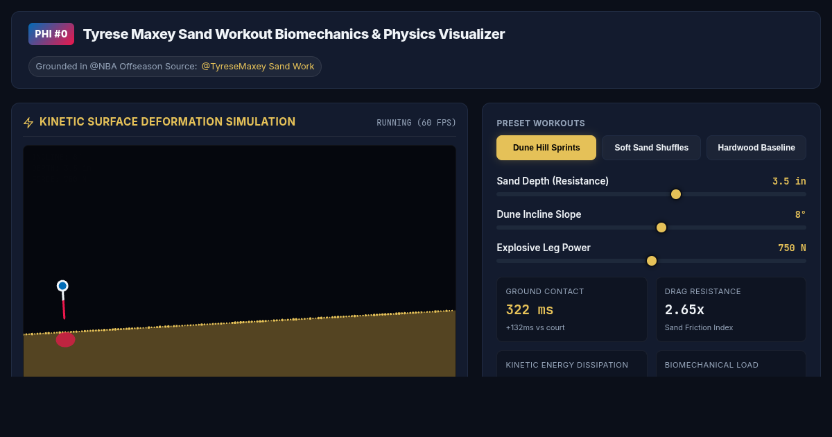 Tyrese Maxey Sand Workout Biomechanics & Physics Visualizer preview