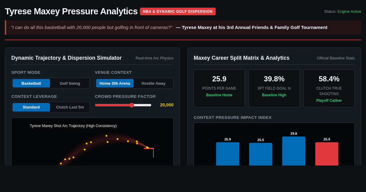 Tyrese Maxey Career Stats & Crowd Pressure Analysis preview