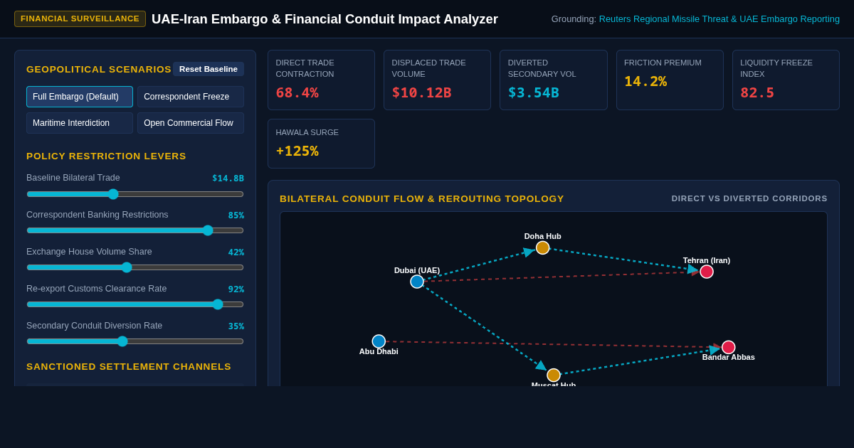 UAE-Iran Embargo & Financial Conduit Impact Analyzer preview