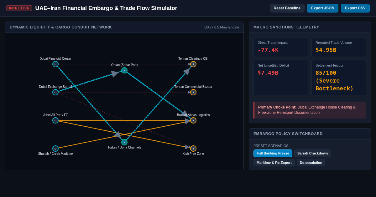 UAE–Iran Financial Embargo & Trade Flow Simulator preview