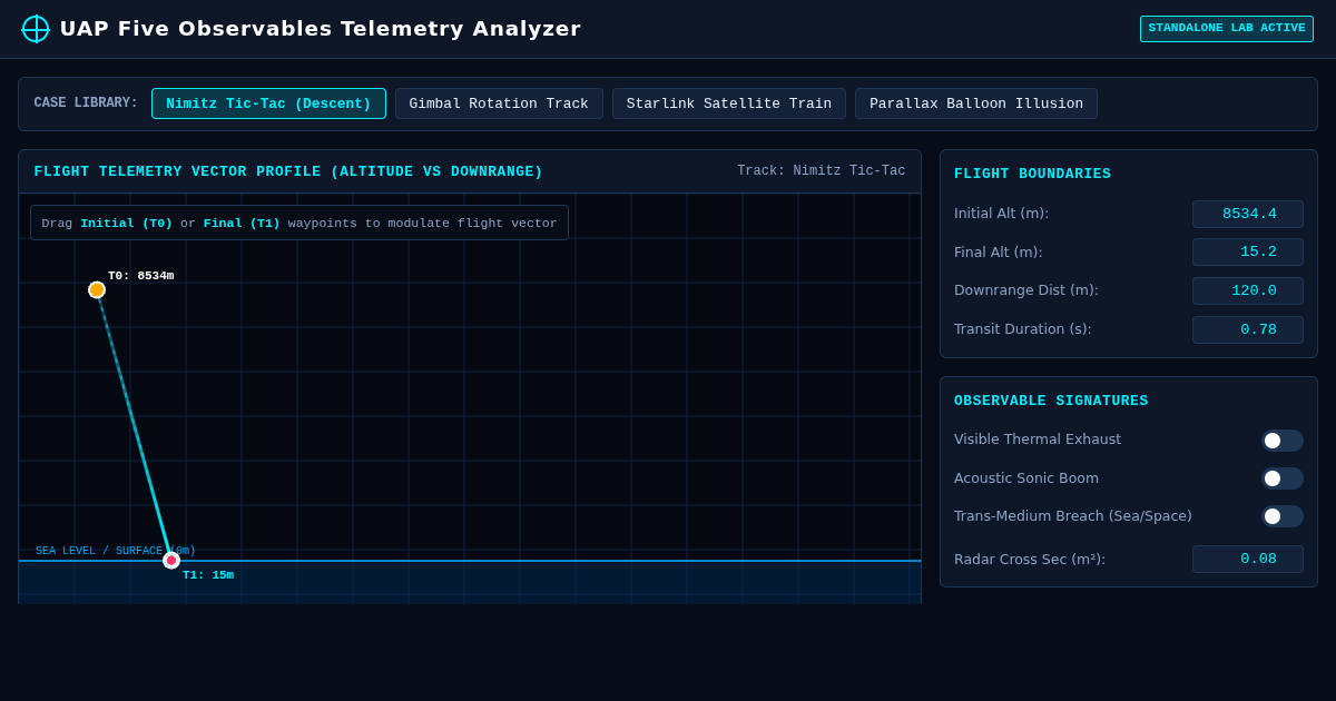 UAP Five Observables Telemetry Analyzer preview