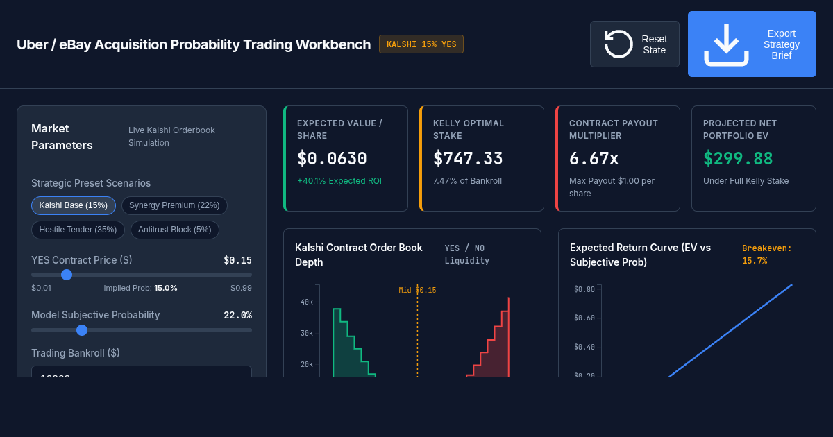 Uber-eBay Acquisition Market Arbitrage & EV Simulator preview