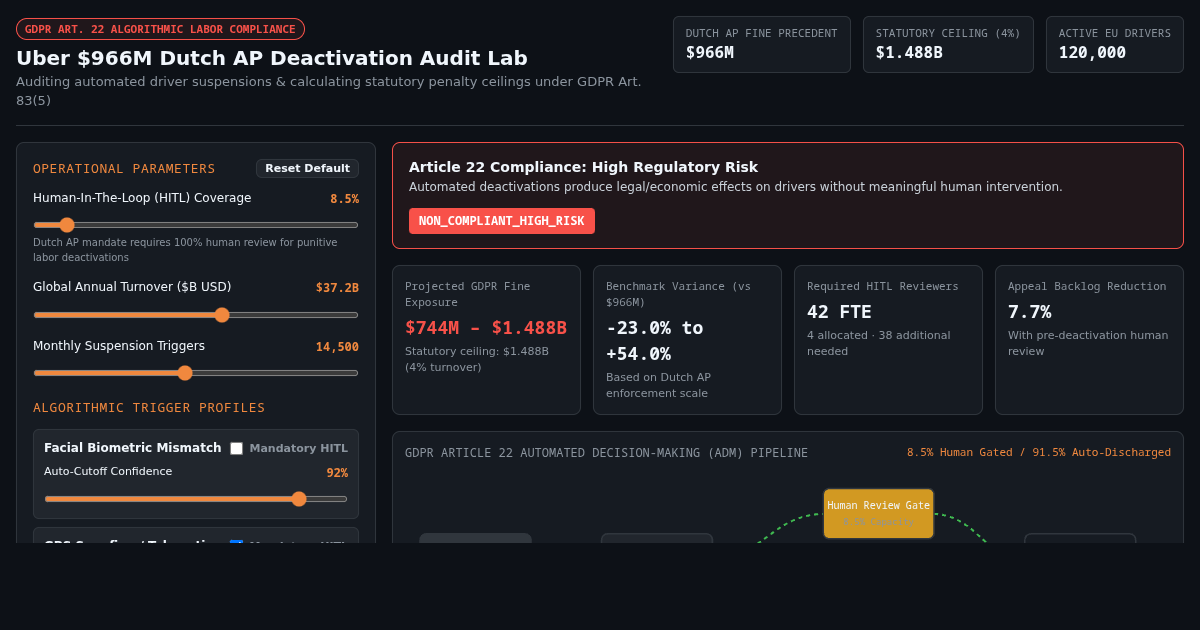 Uber $966M Dutch Fine: GDPR Article 22 Automated Deactivation Audit Lab preview