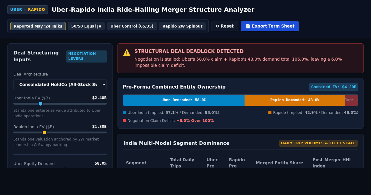 Uber-Rapido India Ride-Hailing Merger Structure Analyzer preview