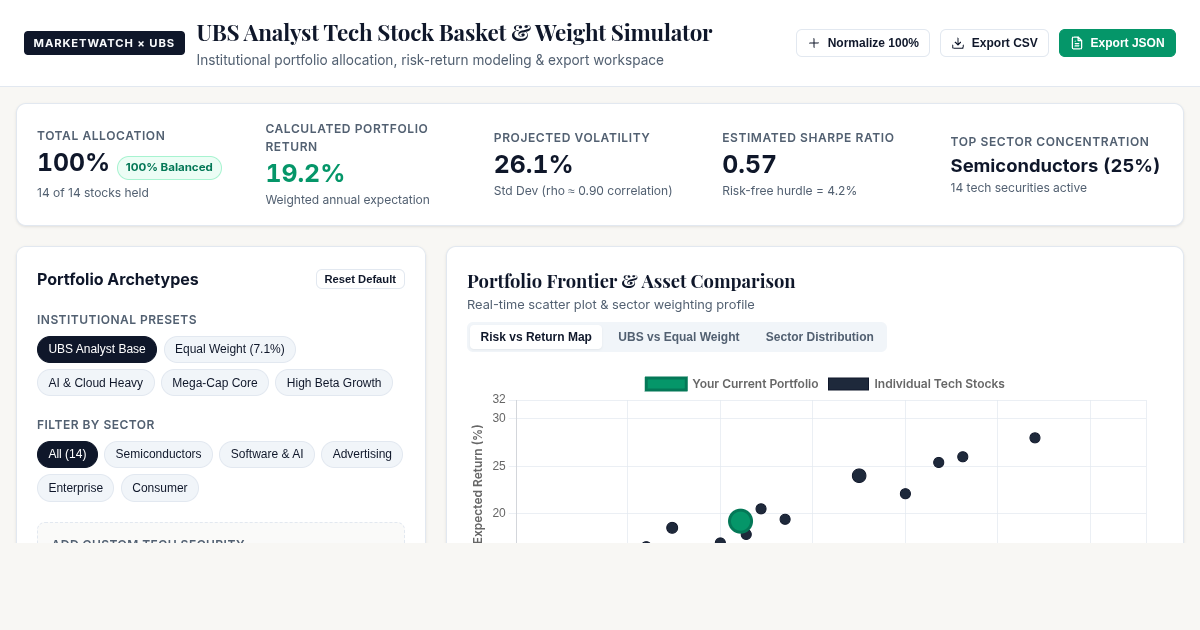 UBS Analyst Tech Stock Basket & Weight Simulator preview