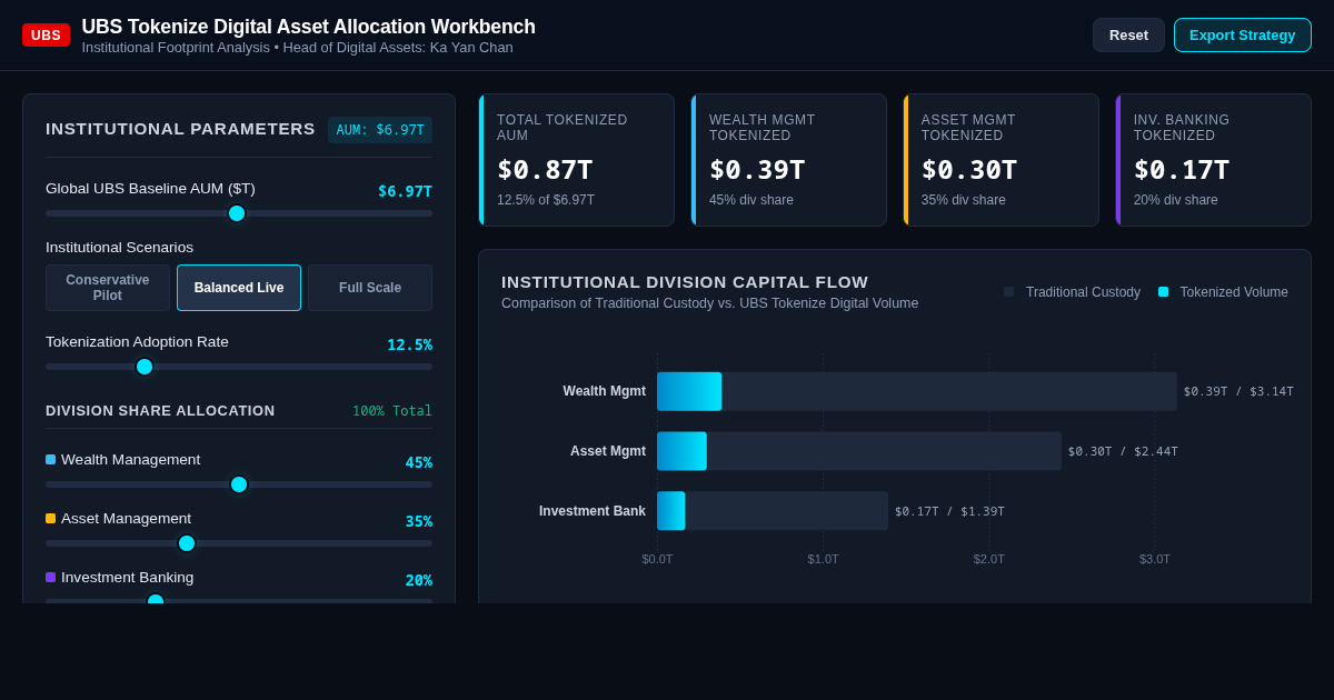 UBS Tokenize Digital Asset Allocation Workbench preview