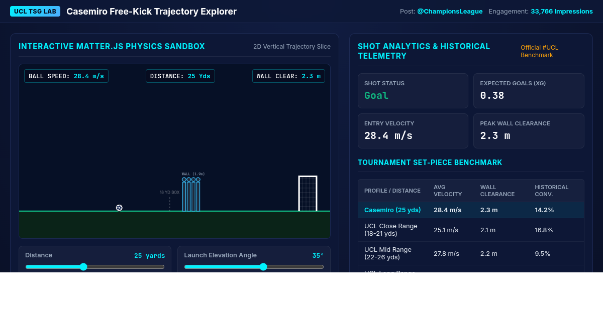 UCL Free-Kick Trajectory & Casemiro Match Explorer preview