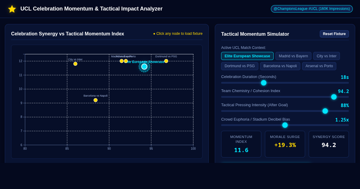 UCL Celebration Momentum & Tactical Impact Analyzer preview