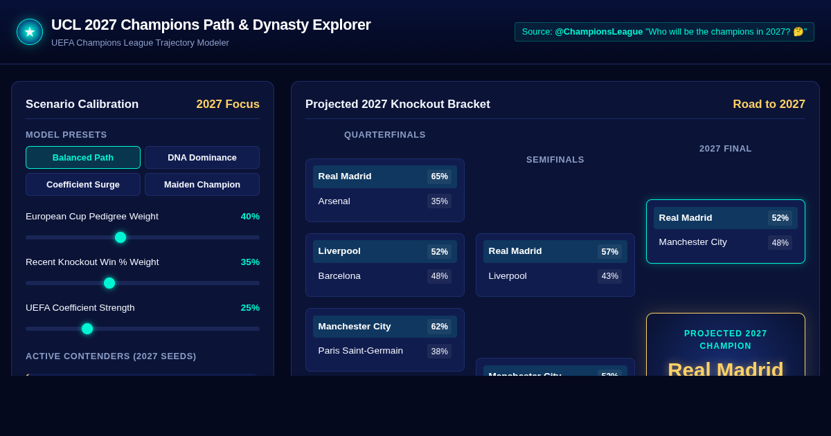 UCL 2027 Champions Path & Dynasty Explorer preview