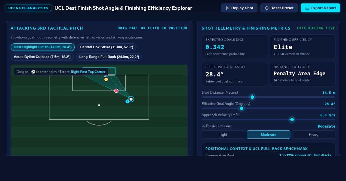UCL Dest Finish Shot Angle and Finishing Efficiency Explorer preview