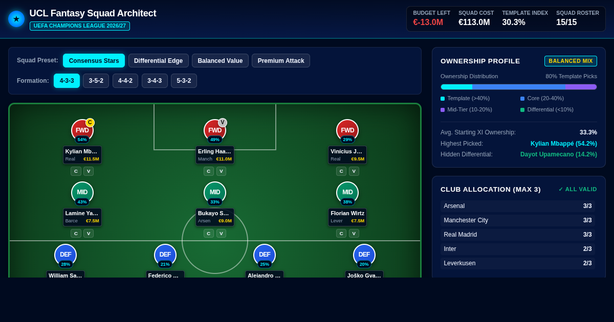 UCL Fantasy 15-Man Squad Architect & Ownership Analyzer preview