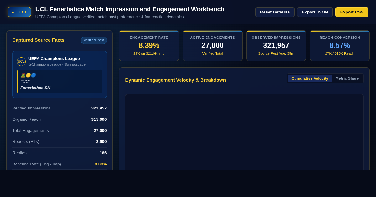 UCL Fenerbahce Match Impression and Engagement Workbench preview
