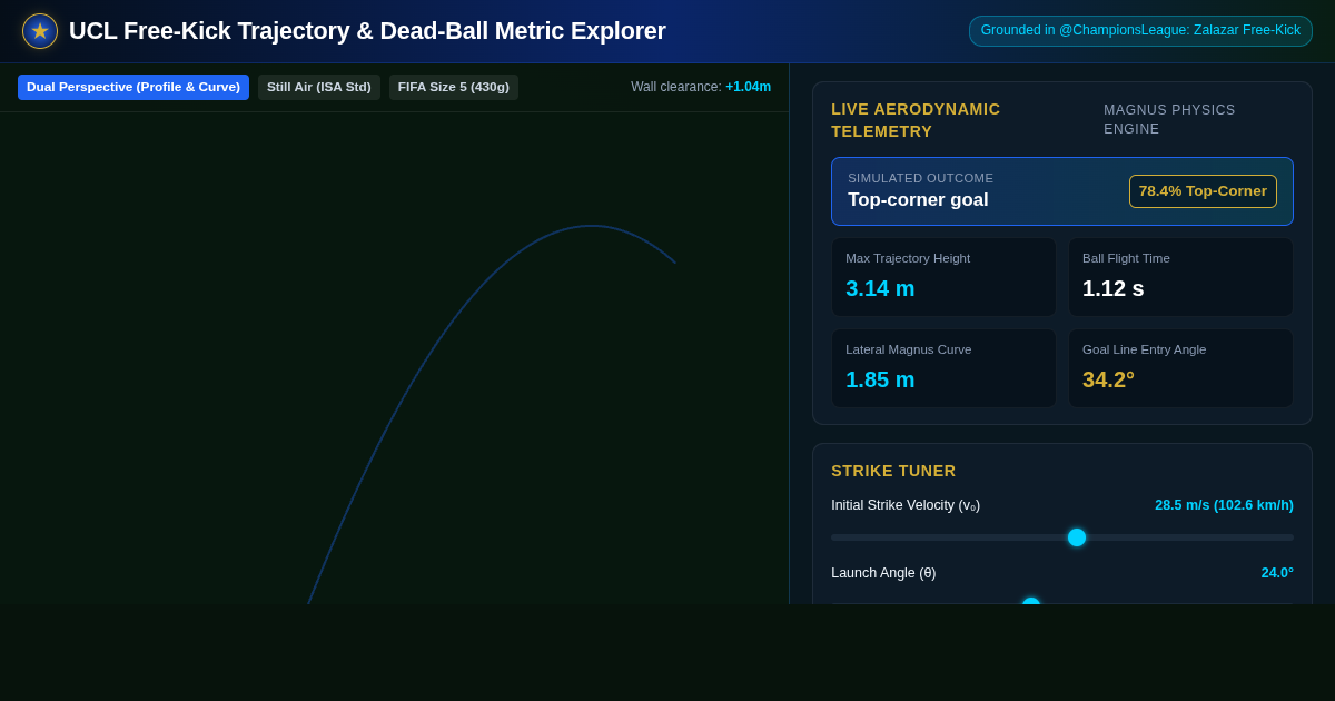 UCL Free-Kick Trajectory & Dead-Ball Metric Explorer preview