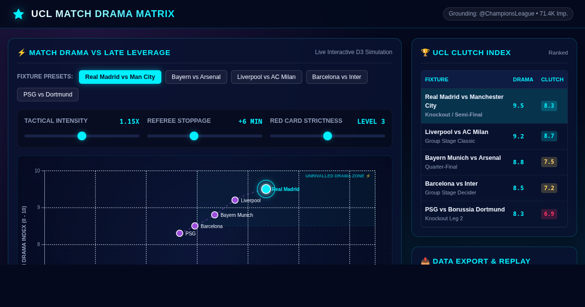 UCL Match Drama Matrix & Probability Explorer preview