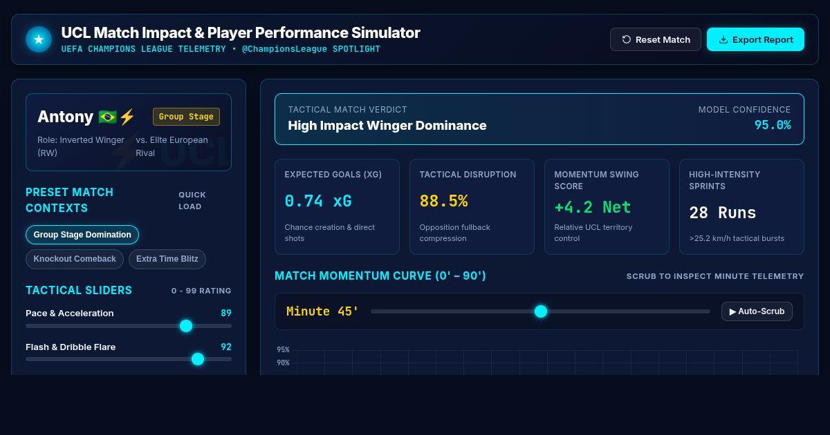 UCL Match Impact & Player Performance Simulator preview